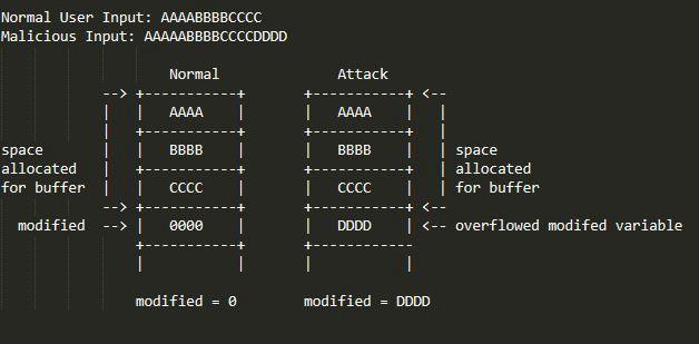 Бинарная эксплуатация: сложный путь